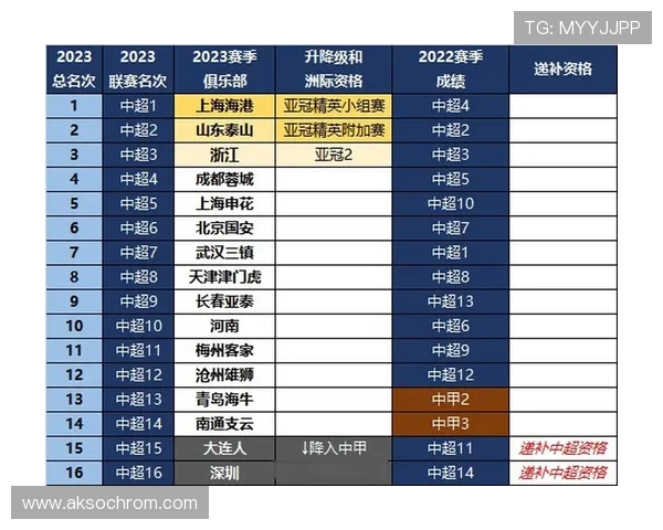 亚冠精英联赛2026扩军方案 亚冠精英联赛2026扩军方案